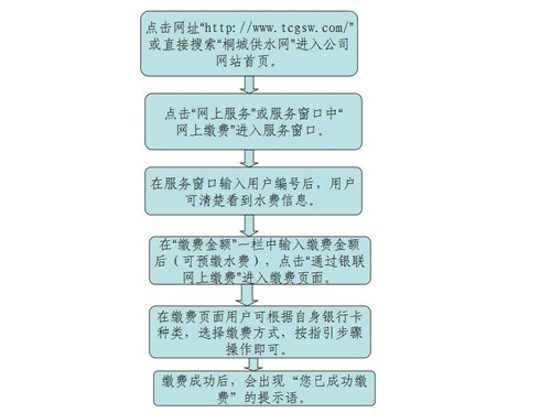 welcometo欢迎光临888集团(中国)有限公司