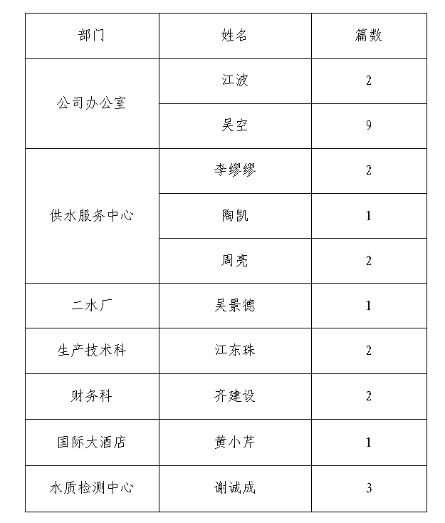 welcometo欢迎光临888集团(中国)有限公司