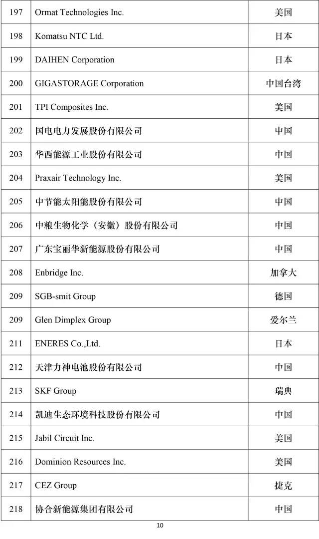 公司新闻-pg电子游戏试玩