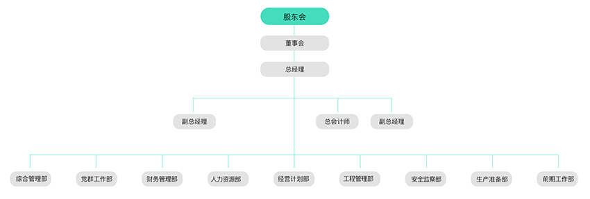 治理及治理架构-pg电子游戏试玩
