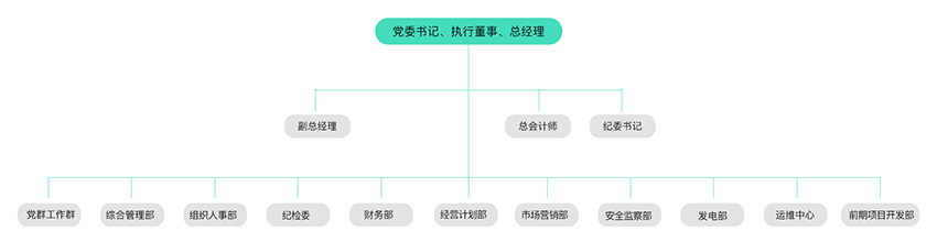 治理及治理架构-pg电子游戏试玩
