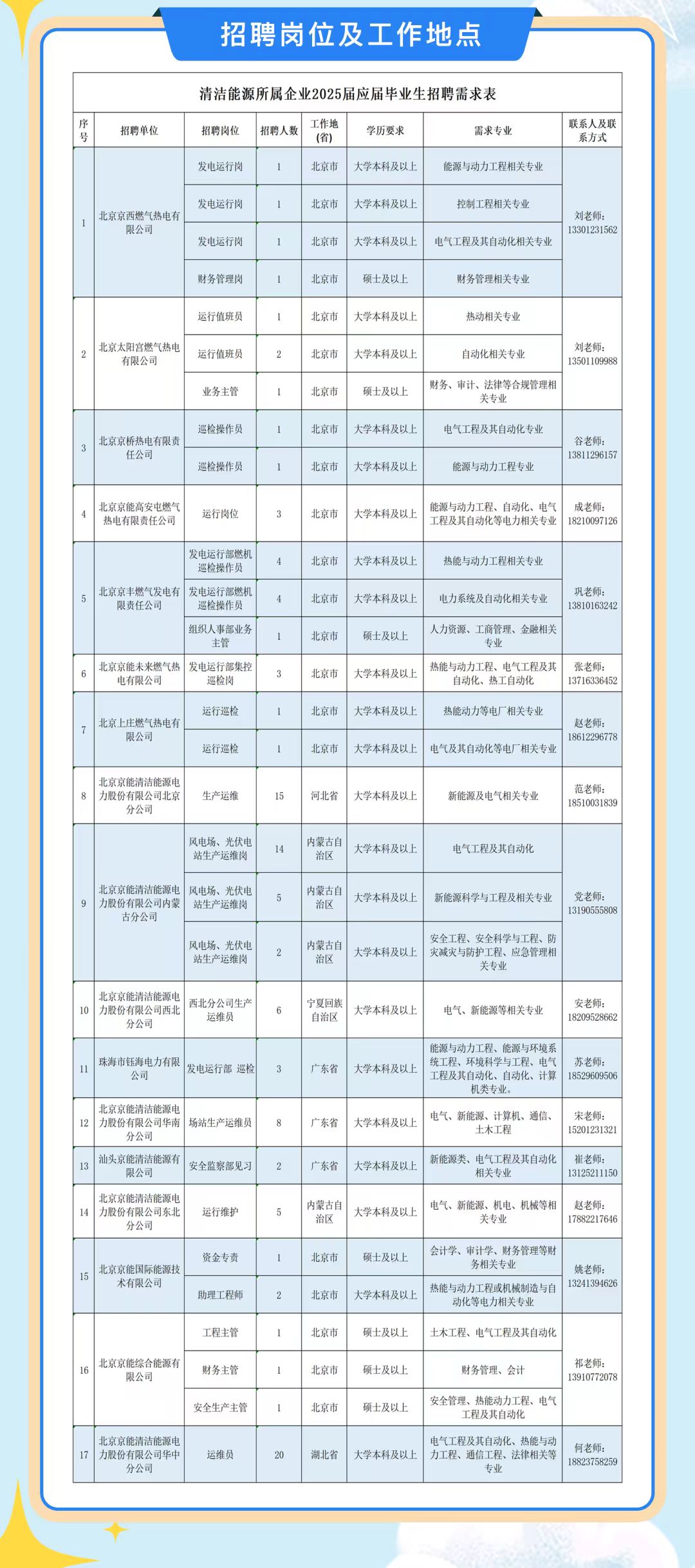 人才招聘-pg电子游戏试玩